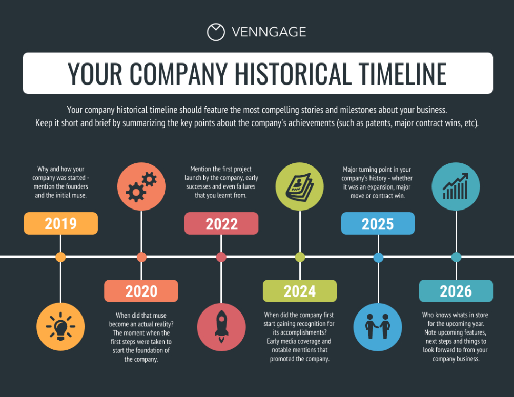 15 Company Infographic Templates Examples Tips Venngage