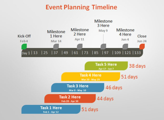 5 Event Timeline Templates  Free Word Pdf Ppt Format Download! Ppt