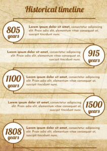 Costum 21 Free Timeline Templates For Google Docs Docsslides Excel Sample