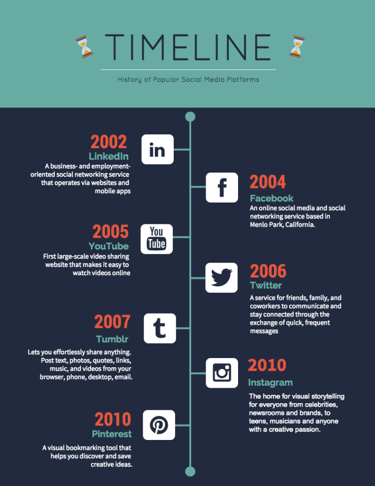 Costum 40 Timeline Templates Examples And Design Tips  Venngage Docs Sample