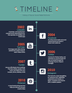 Costum How To Create A Timeline Infographic Venngage Docs Sample