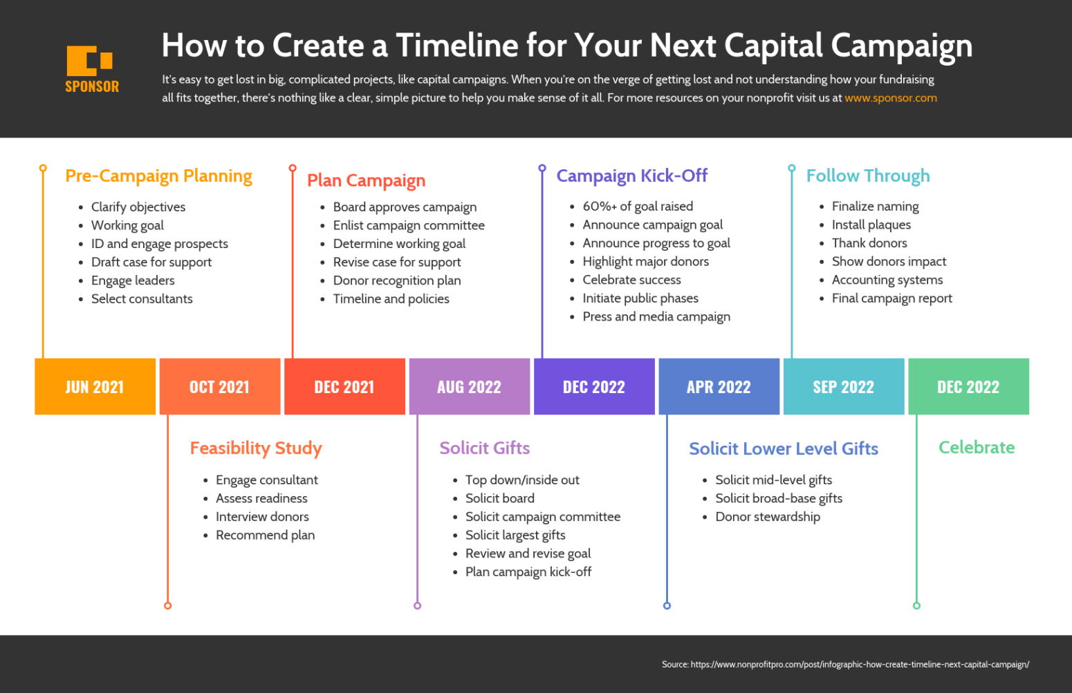 Editable 40 Timeline Templates Examples And Design Tips  Venngage Ppt