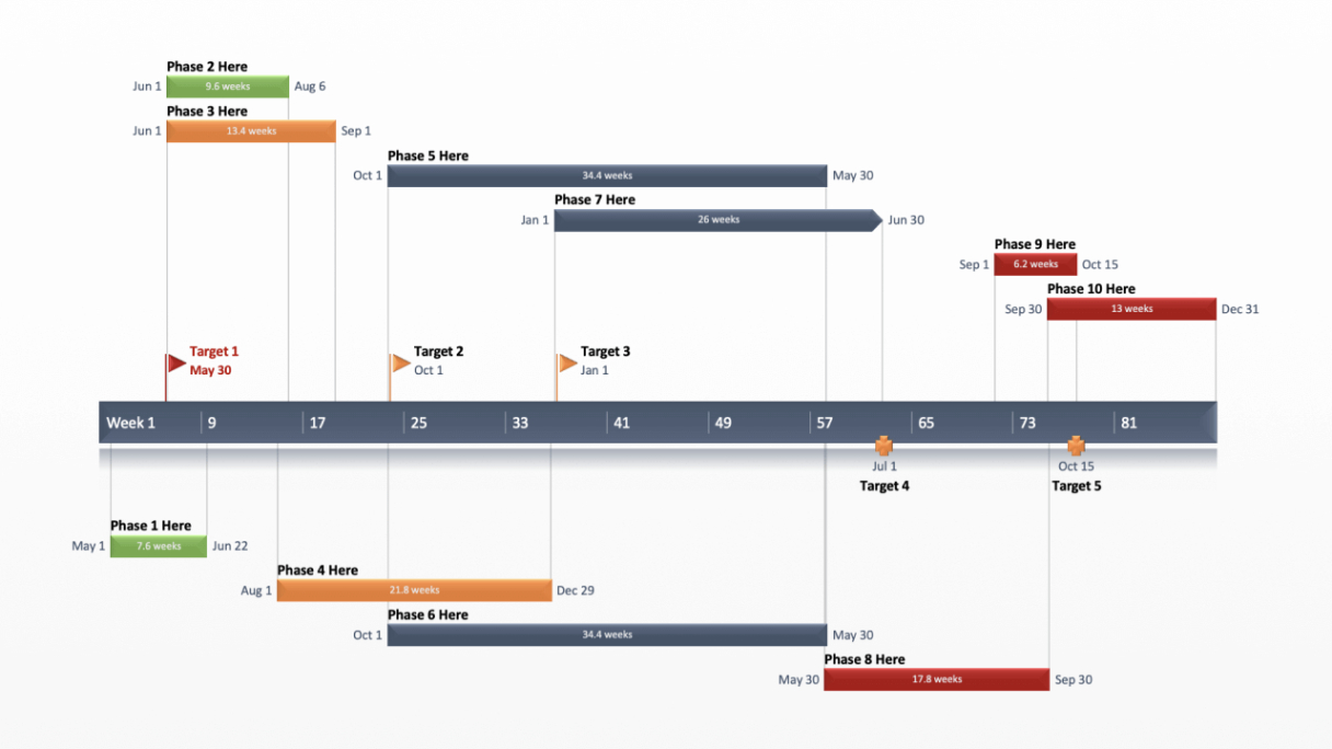 Editable Free Project Management Timeline Template  Tutore  Master Of Documents Ppt Sample