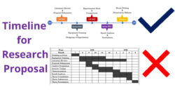 Editable How To Make An Animated Timeline For Research Proposal In Powerpoint  Get Free Template  Youtube Pdf Example