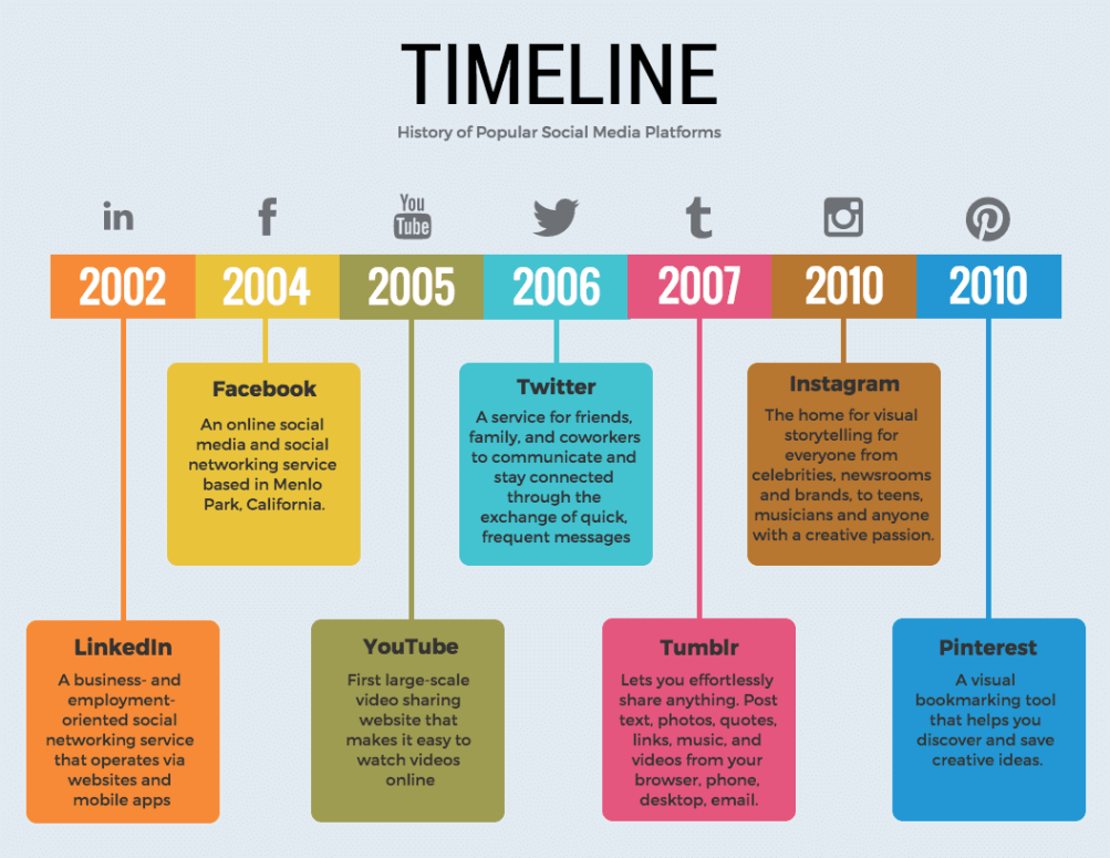 Free  20 Timeline Template Examples And Design Tips  Venngage Word Example