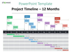 Free As 25 Melhores Ideias De Project Timeline Template No Diagrama De Gantt E Roadmap Pdf Sample