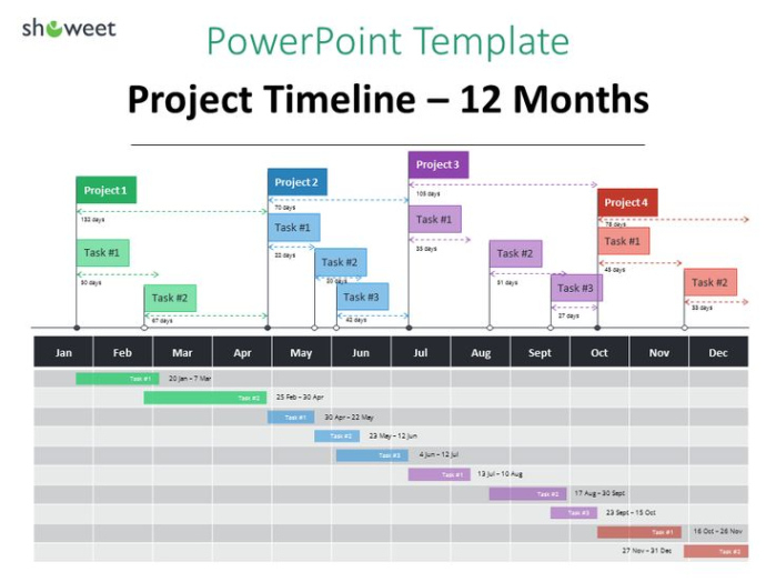 Free As 25 Melhores Ideias De Project Timeline Template No Diagrama De Gantt E Roadmap Pdf Sample