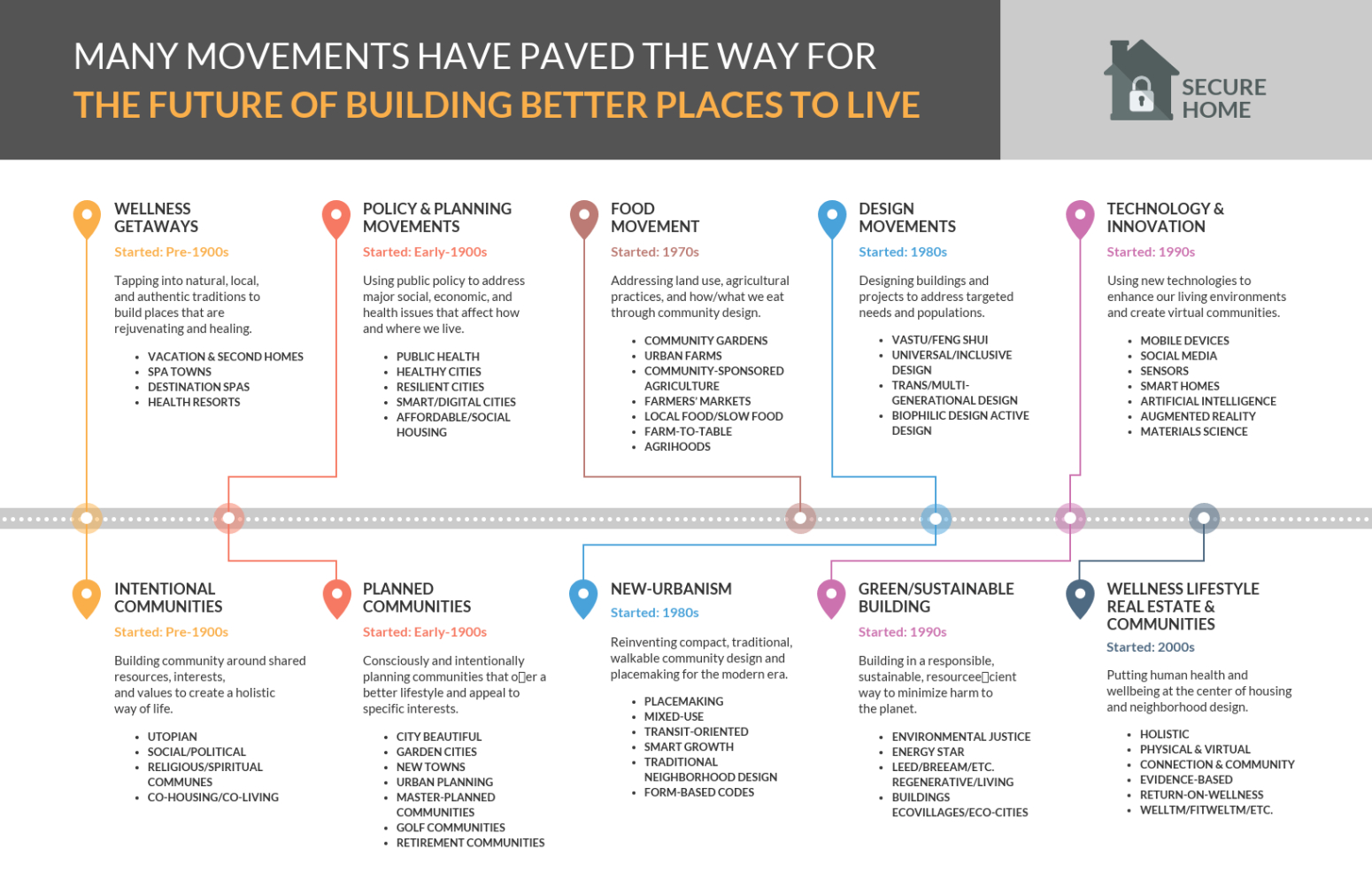 Free Costum 40 Timeline Template Examples And Design Tips  Avasta Ppt Example