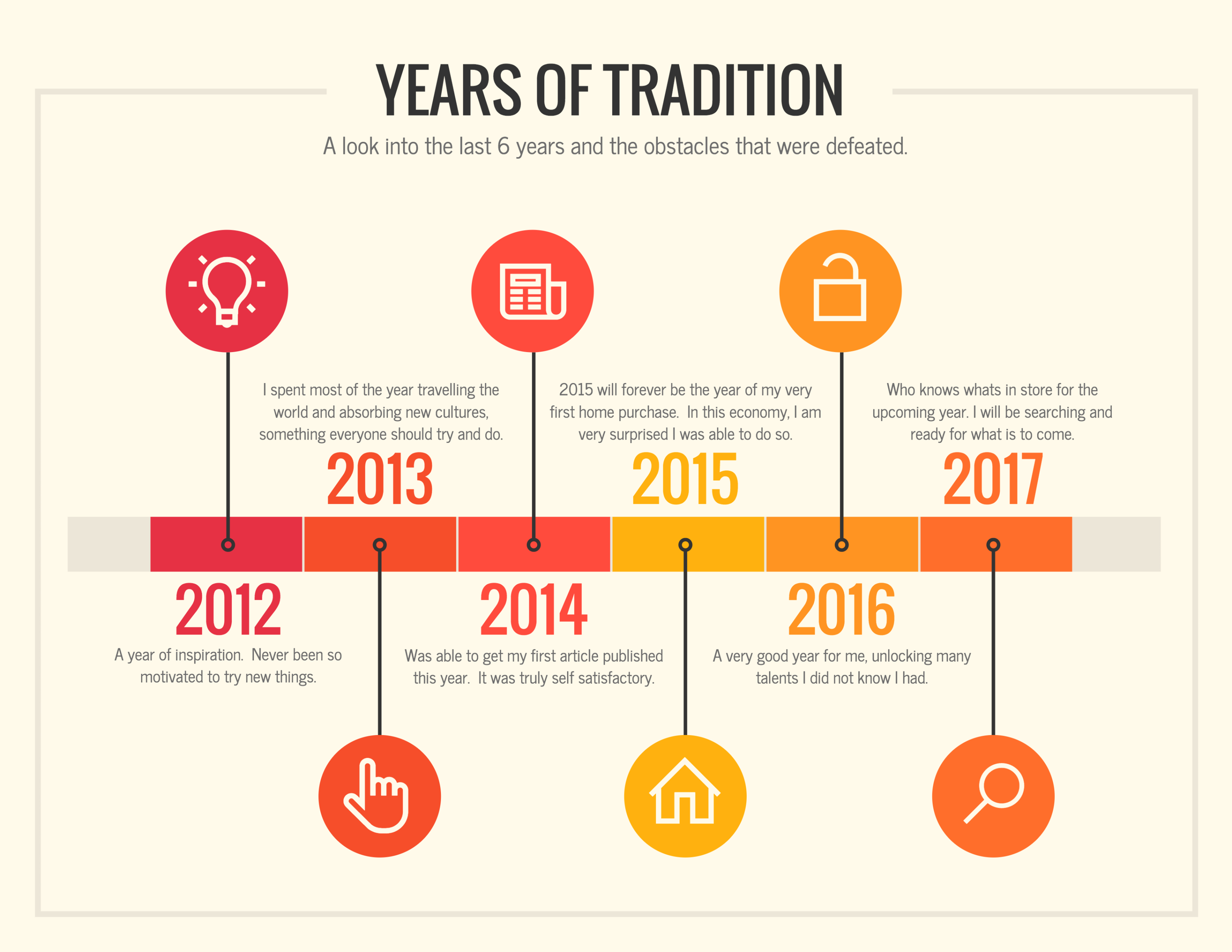 Free Costum 40 Timeline Template Examples And Design Tips  Venngage Ppt Example