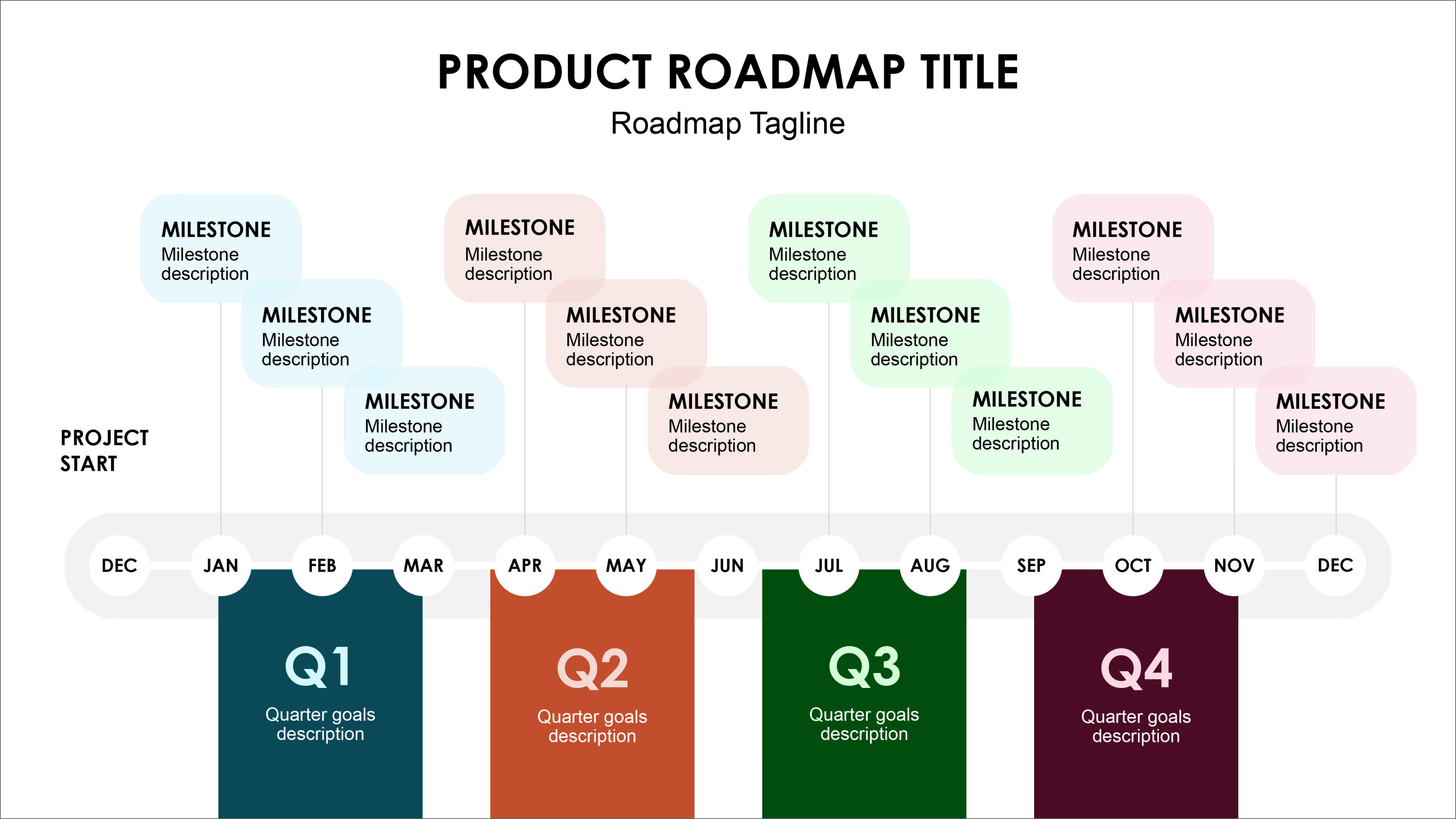 Free Editable 23 Free Gantt Chart And Project Timeline Templates In Powerpoints Powerpoint Example