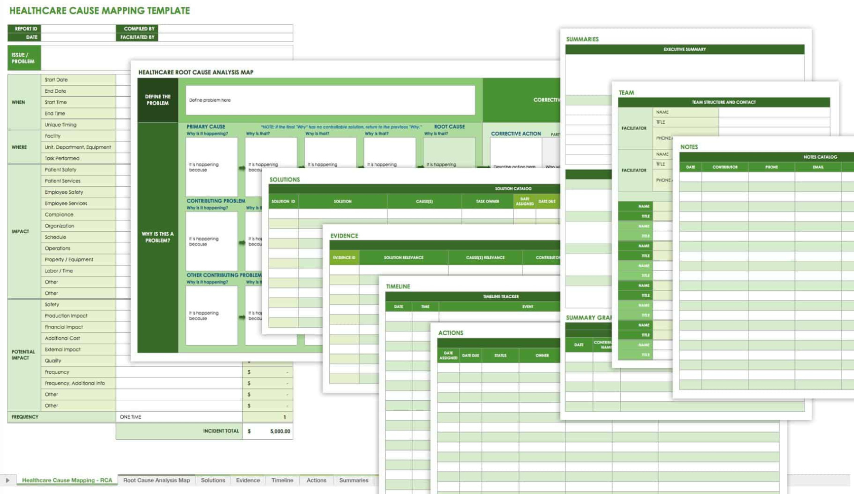Free Editable Root Cause Analysis Template Collection  Smartsheet Docs Sample