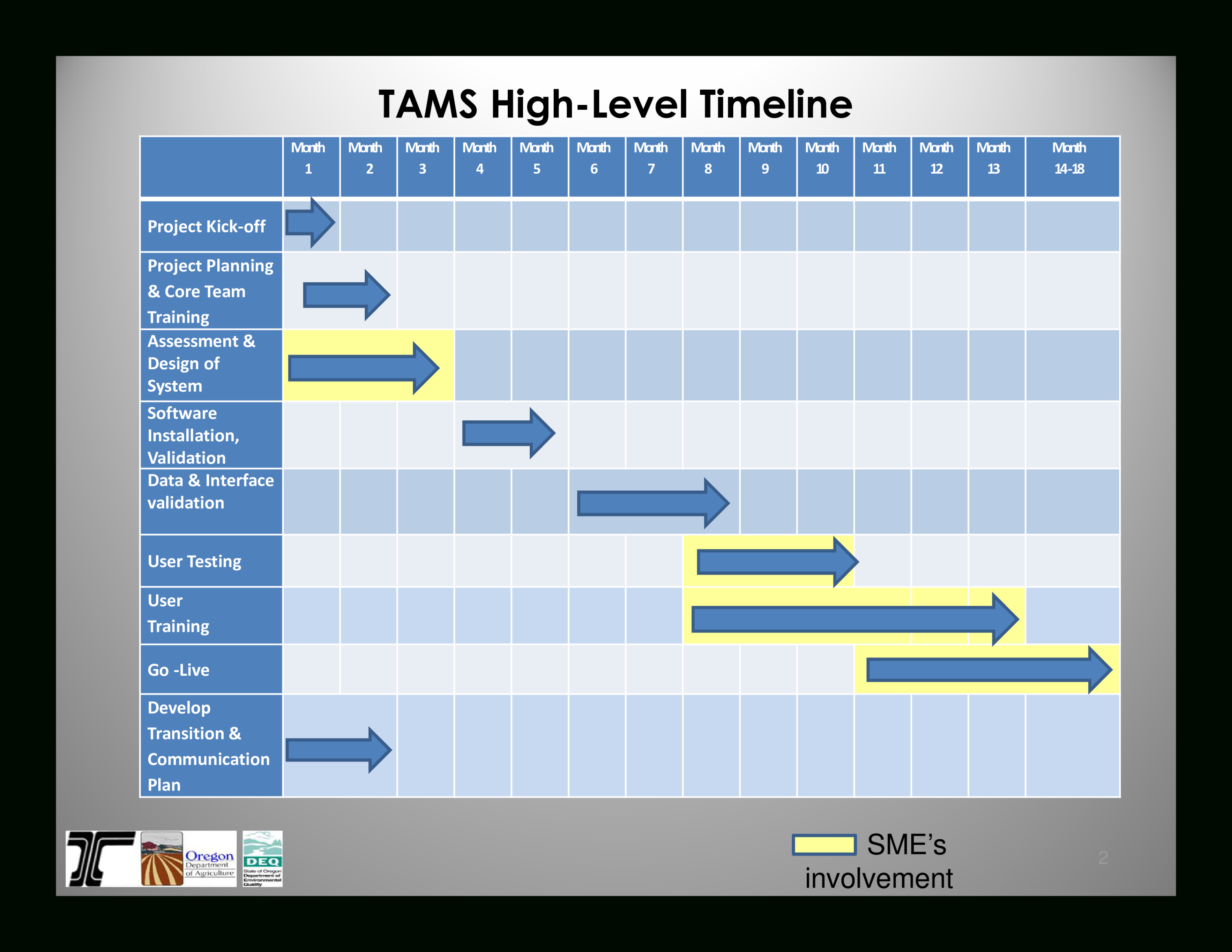 Free Printable How To Use Project Timeline Template In Excel Design Talk Powerpoint Example