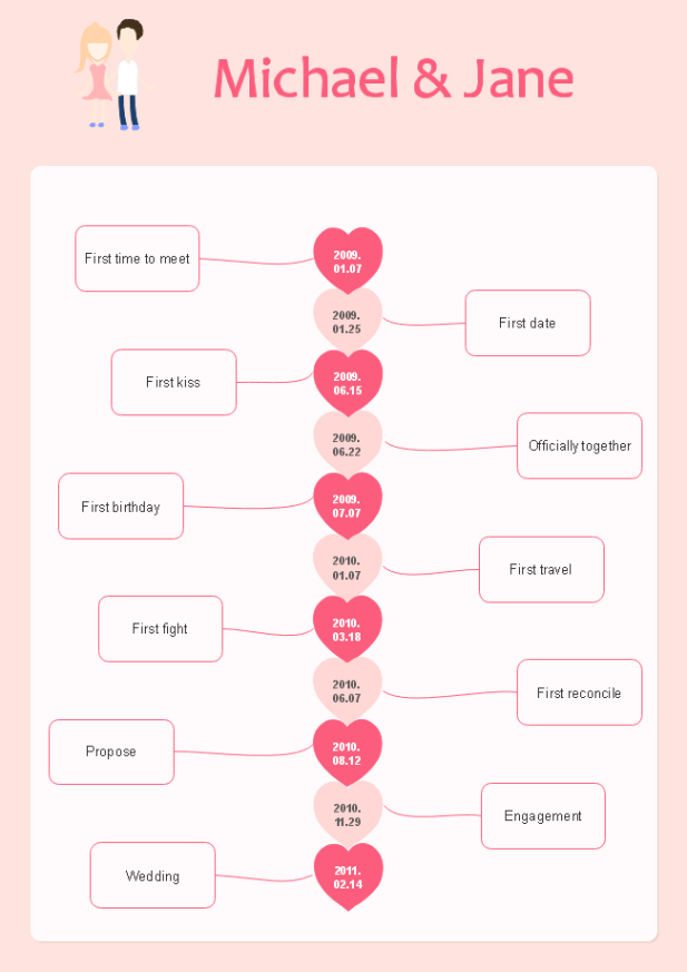 Free Printable Relationship Timeline Template Docs Example