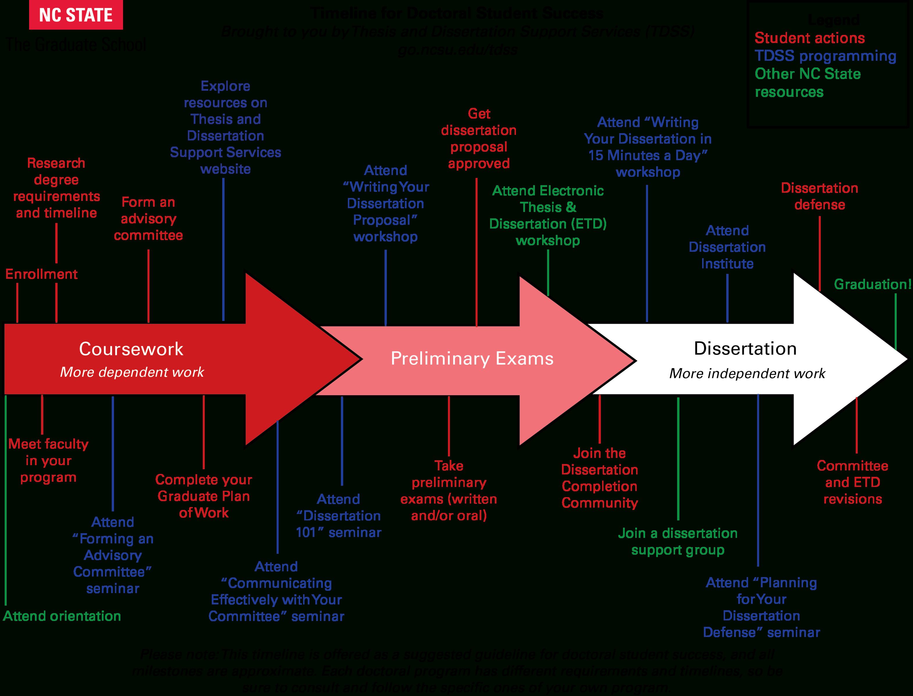 Free  Sample Dissertation Timeline  What Are The Steps In Writing A Dissertation? Pdf