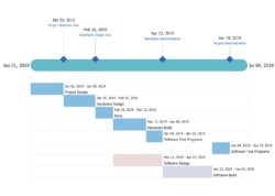 Free Timeline Diagrams Solution Conceptdraw