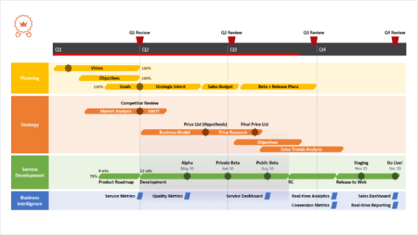 Free Timeline Templates For Professionals  Project Timeline Template