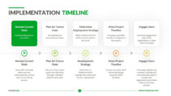 Implementation Timeline Download Edit Ppt Powerslides™ Ppt Example