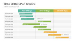 Printable 30 60 90 Days Plan Timeline Template  Slidemodel Pdf Sample