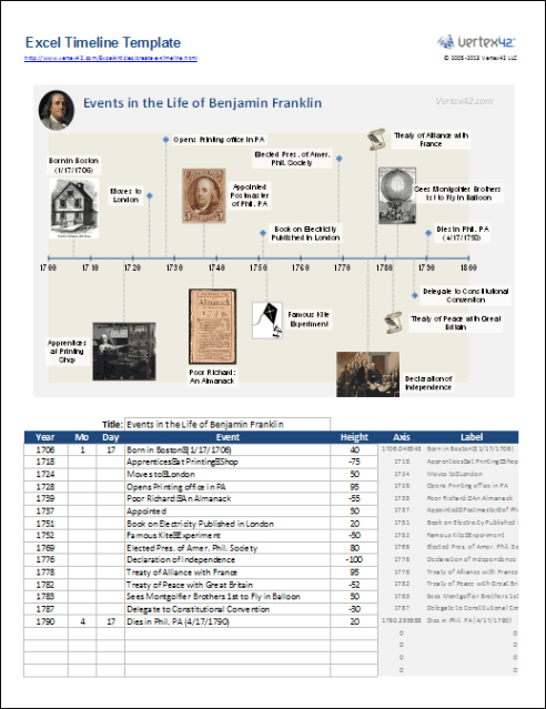 Printable Excel Timeline Template How To Create A Timeline In Excel Excel Sample