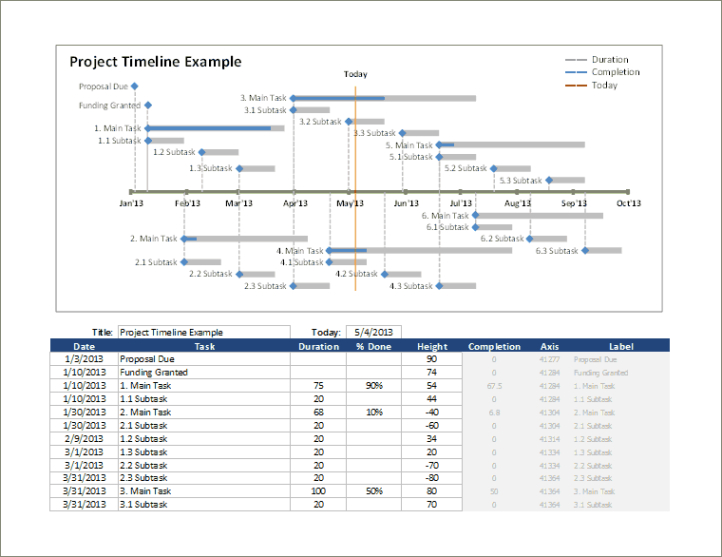 Printable Excel Timeline Template  How To Create A Timeline In Excel Word Example