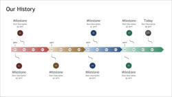 Printable Project Timeline With Milestones Template Powerpoint