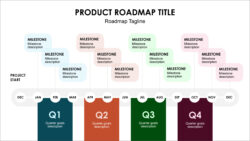23 Free Gantt Chart And Project Timeline Templates In Powerpoints Excel Sheets Word