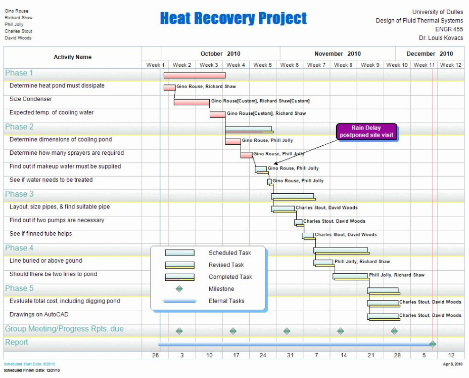 Free Costum Building Renovation Project Plan Template Excel