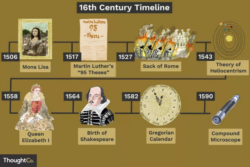 Free Costum The Technology Science And Inventions Of The 16Th Century  16Th Excel