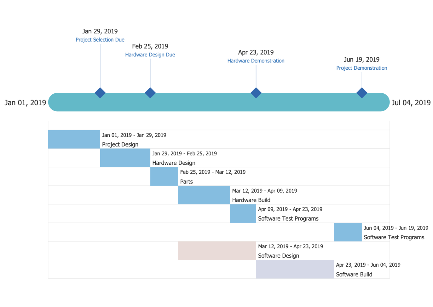 Free Costum Timeline Diagrams Solution Conceptdraw Word