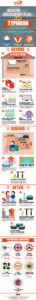 Free  Disaster Contingency Plan Before During And After Typhoon  Infographic Post Powerpoint Sample