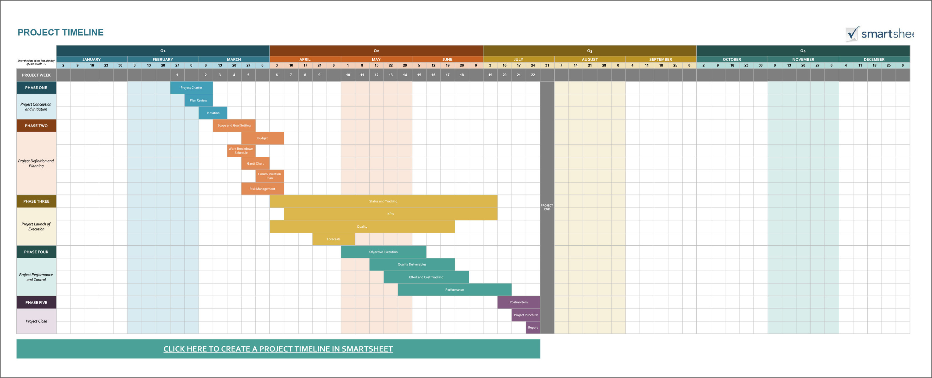 Free Editable 23 Free Gantt Chart And Project Timeline Templates In Powerpoints Excel Sheets Powerpoint