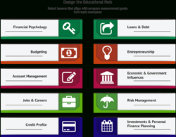Free  Financial Literacy Games Online  Classroom Games  Nfec Powerpoint Example