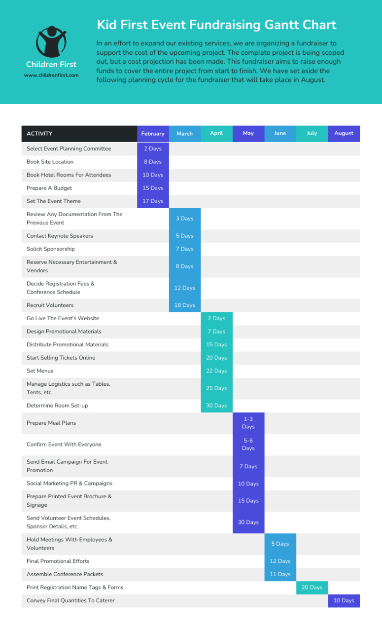 Fundraising Event Nonprofit Gantt Chart Template Ppt Sample