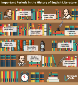 History Of English Literature Pdf Outline Notes Books  Leverage Edu Pdf Sample