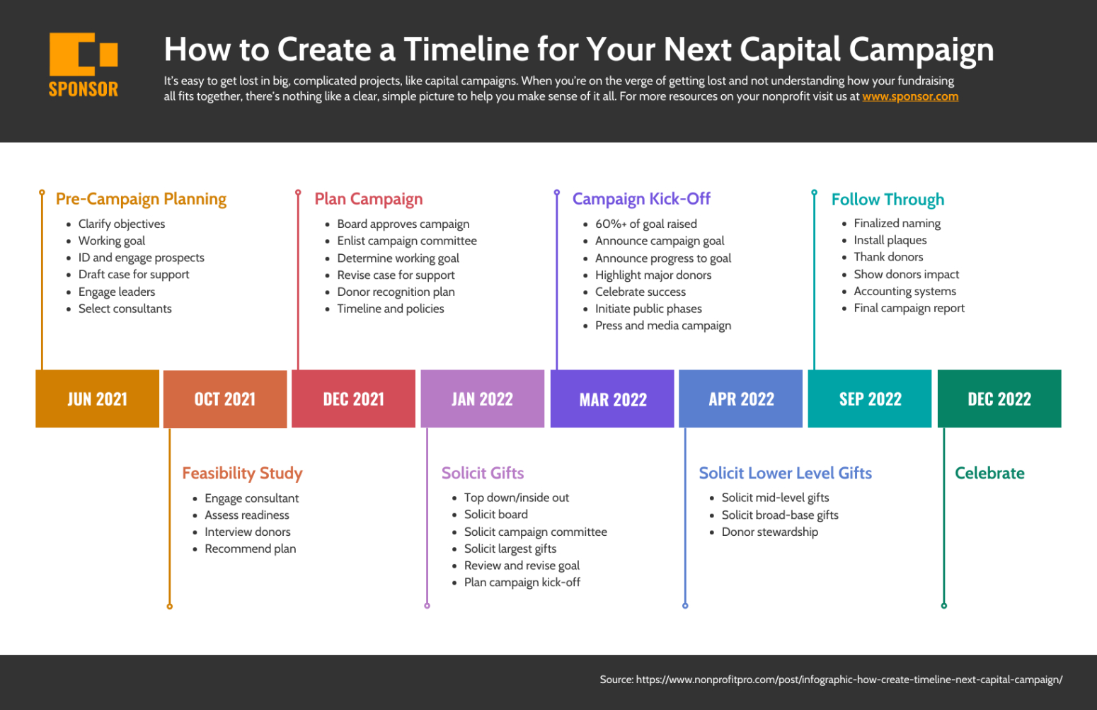 Printable 25 Easytoedit Powerpoint Timeline Templates  Venngage Ppt Example
