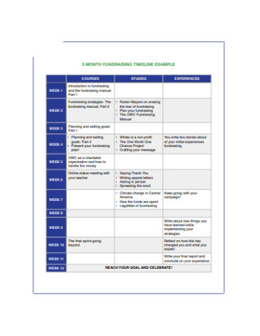 Printable Fundraising Timeline  6 Examples Format Google Docs Word Pages Power Point Pdf Excel Sample