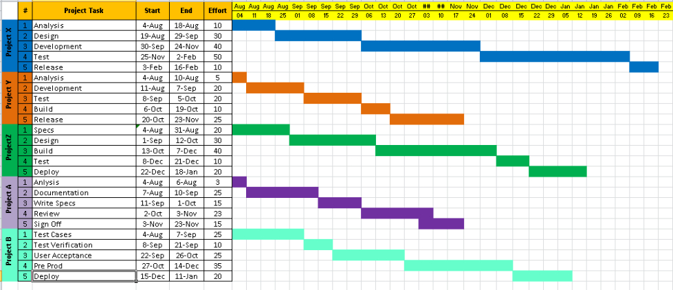 Printable Project Timeline Template 8 Free Samples Free Project Management Templates Word Example