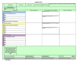 Printable Accident Investigation Root Cause Analysis Template Example